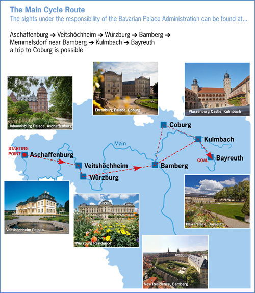 external link to the PDF "The Main Cycle Route"